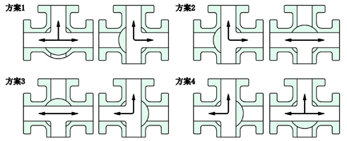 氣動(dòng)三通襯氟球閥結構圖
