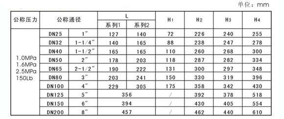 氣動(dòng)氧化鋯陶瓷球閥尺寸標準